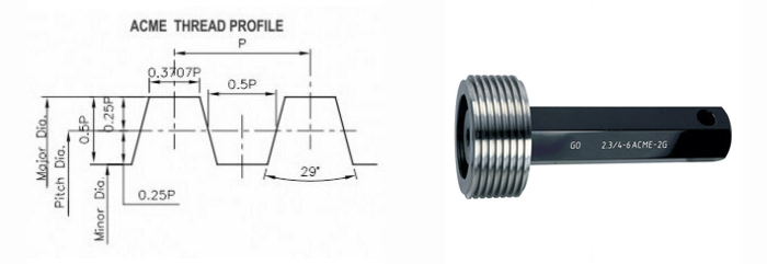 Acme Thread Gauges