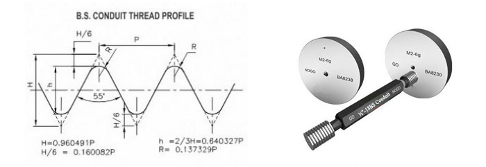 BS Conduit Thread Gauges