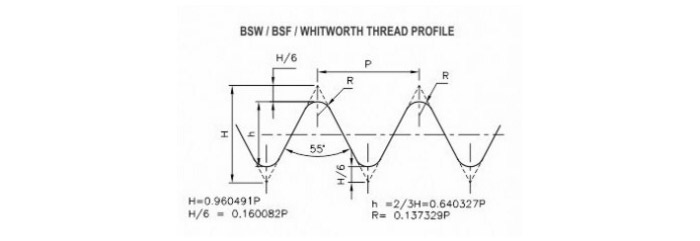 BSW / BSF / Whits Thread Gauges