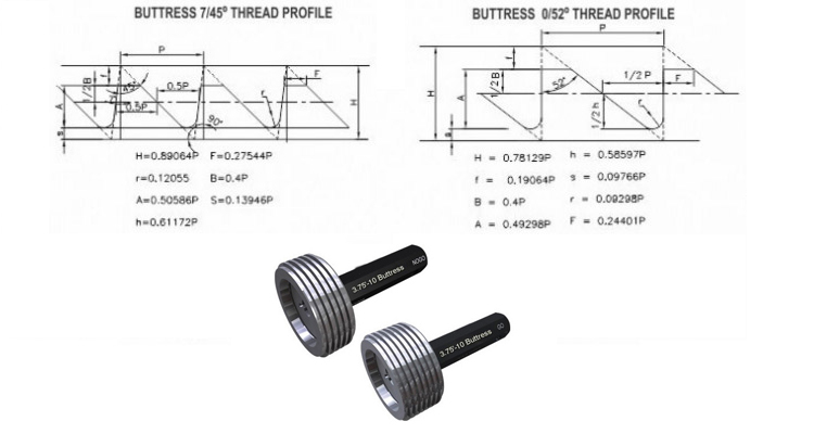 Buttress Thread Gauges