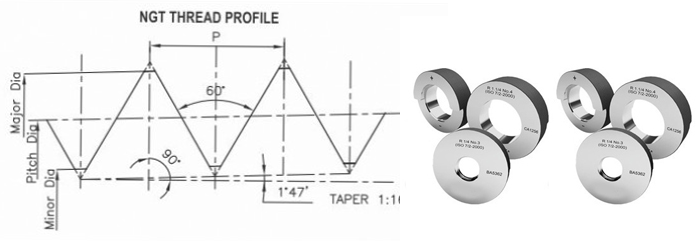 NGT Taper Thread Gauges