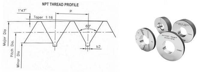 NPT Thread Gauges