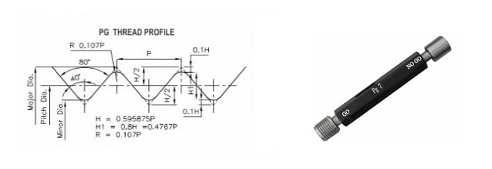 Pg Thread Gauges