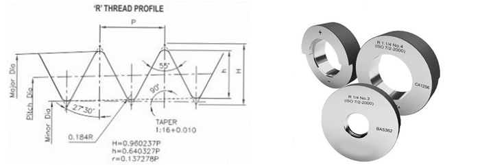 M / KEG Taper Thread Gauges