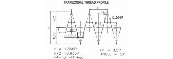 Trapezoidal Thread Gauges