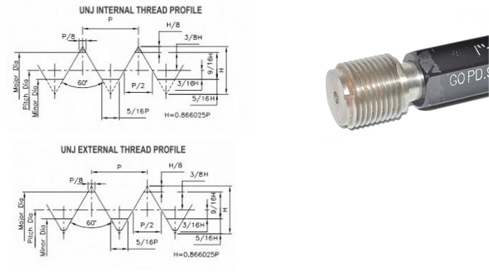 UNJ Thread Gauges