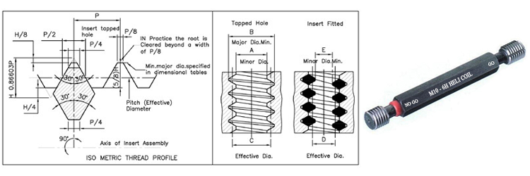 Helicoil Thread Gauges