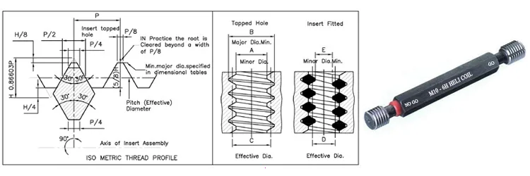 Helicoil Thread Gauges